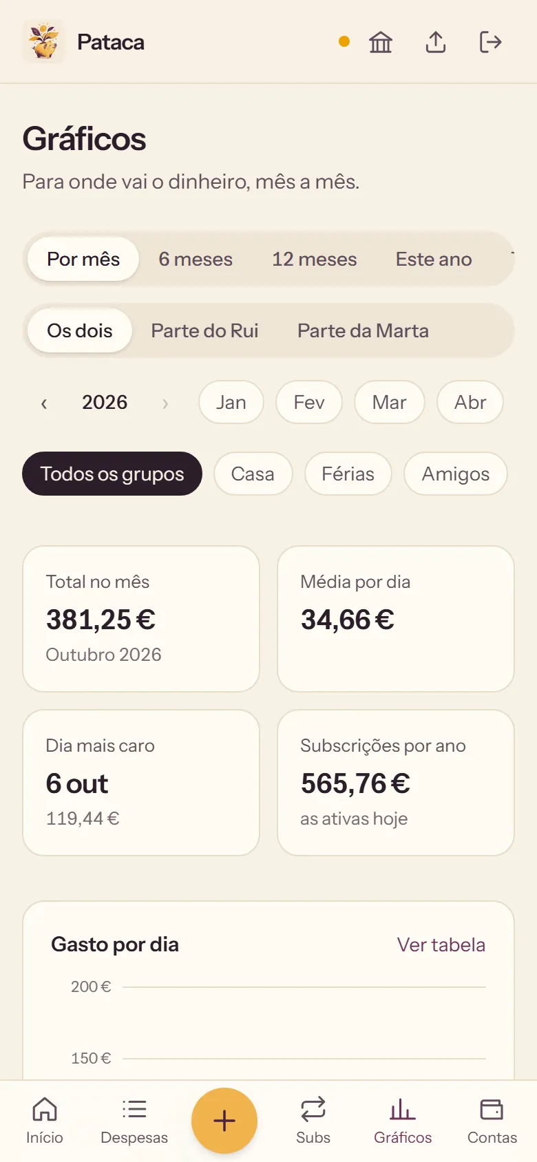 Pataca on a phone: this month’s spending, day by day.